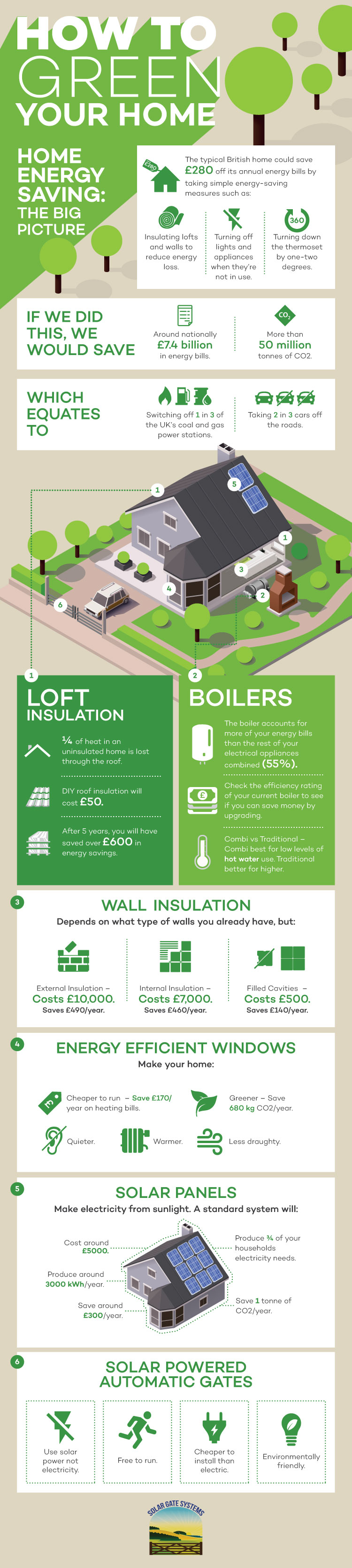 Matt Eco House inforgraphic