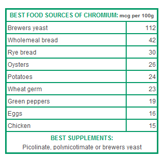 foods rich in chromium
