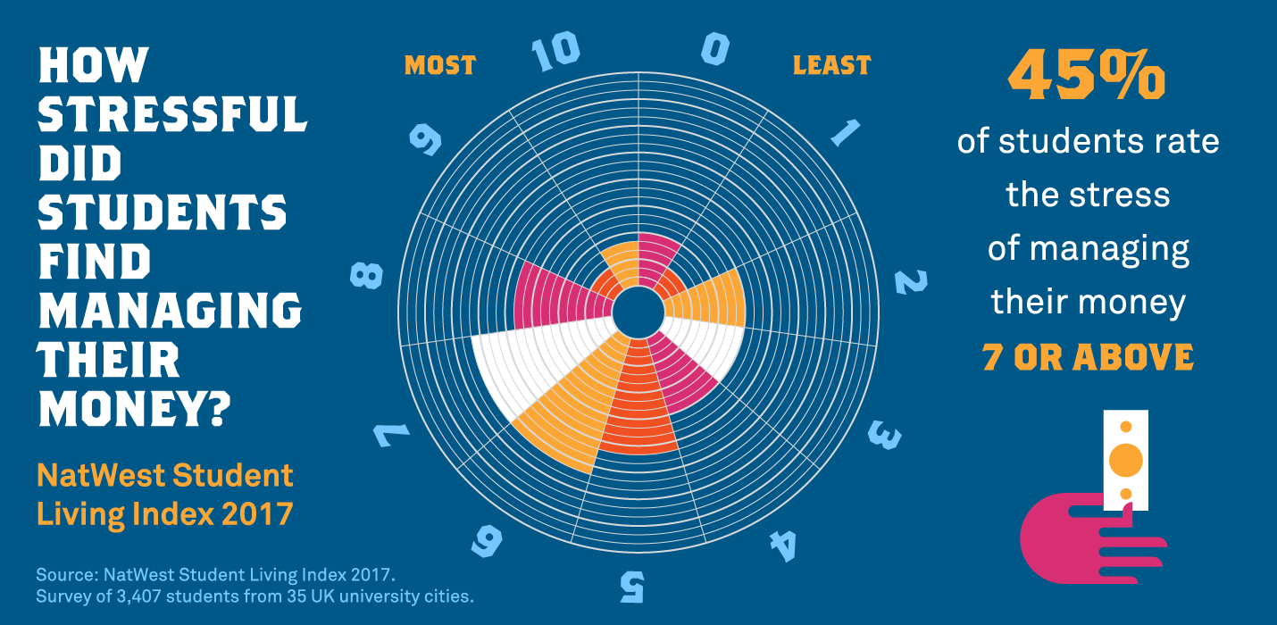 How-Stressful-Did-Students-Find-Managing-Their-Money (003)