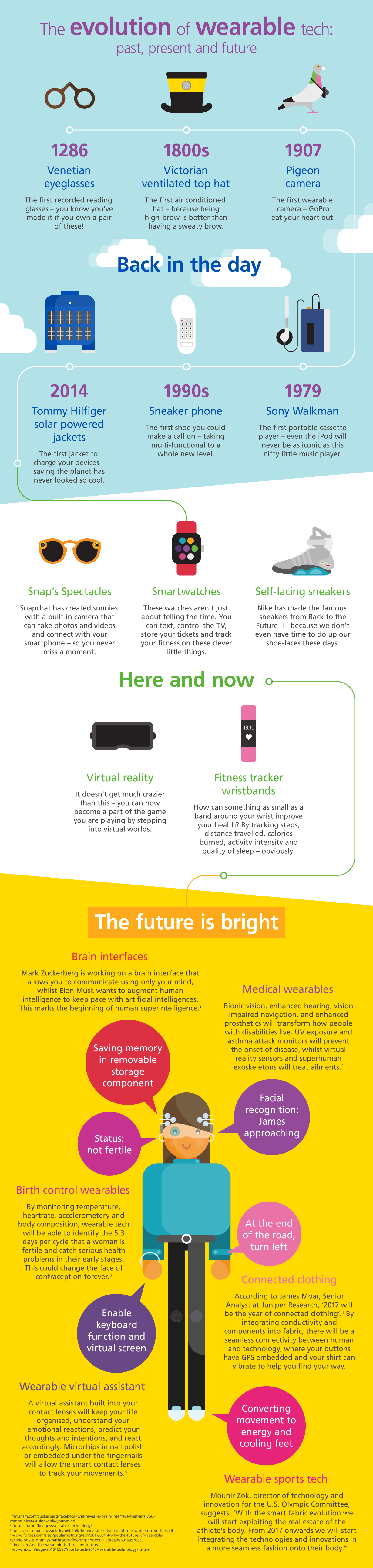 Aviva - The Evolution of Wearable Tech - Infographic