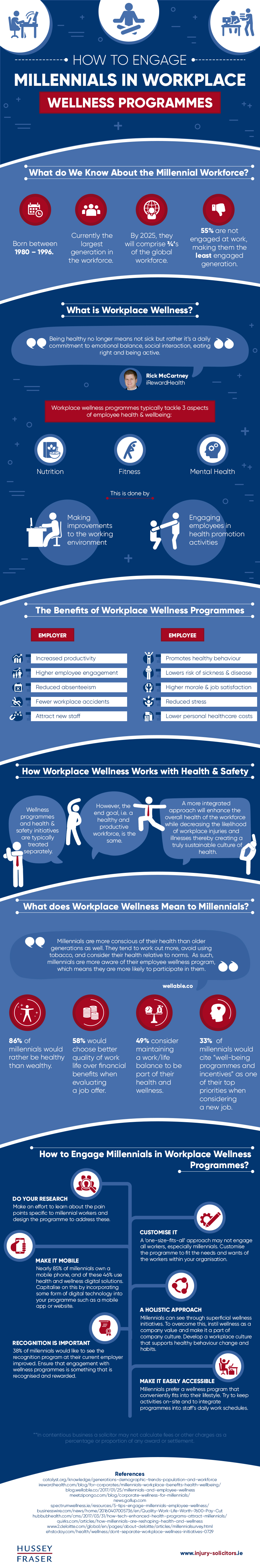 how to engage millenials in workplace wellness programmes