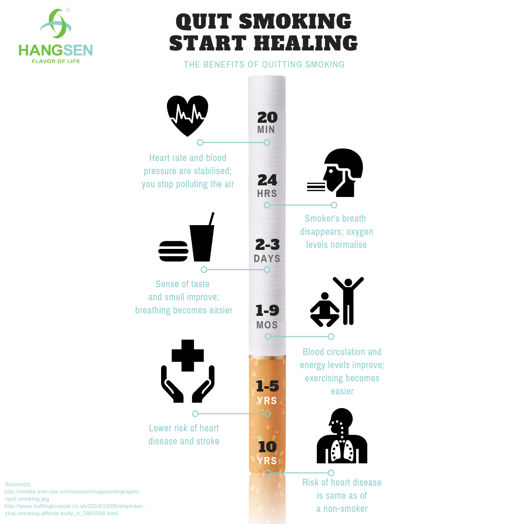 What happens after you stop smoking: A timeline