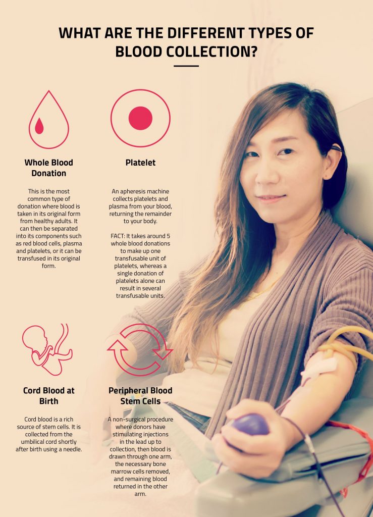 different types of blood collection