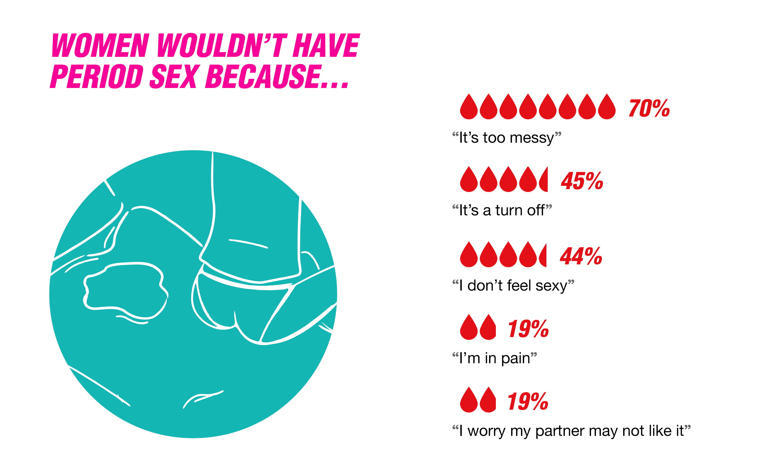 The Health Benefits of Period Sex - Healthy Life Essex