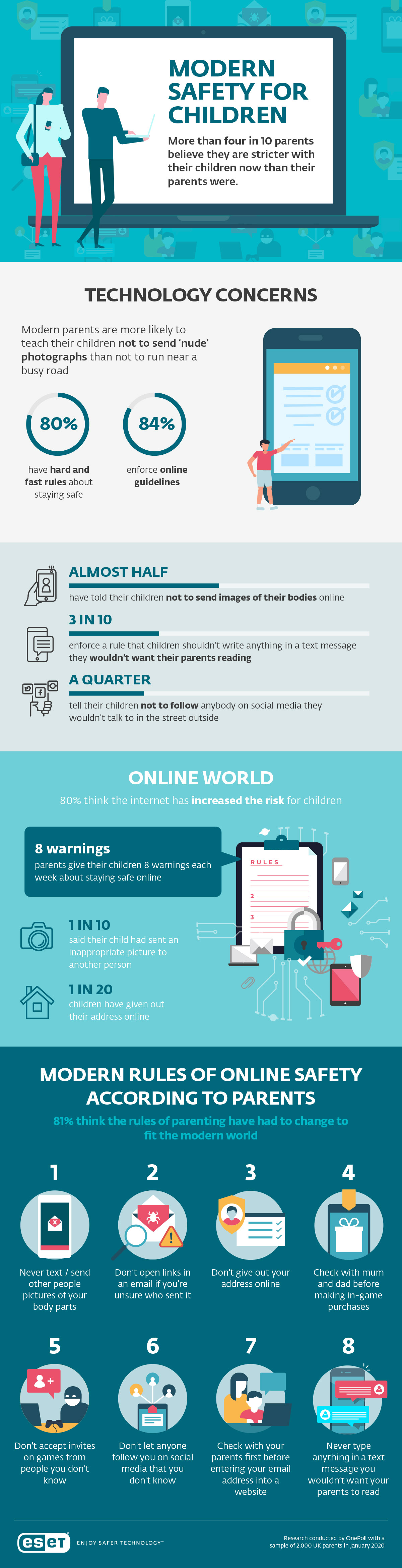 modern parenting. Keeping kids safe online