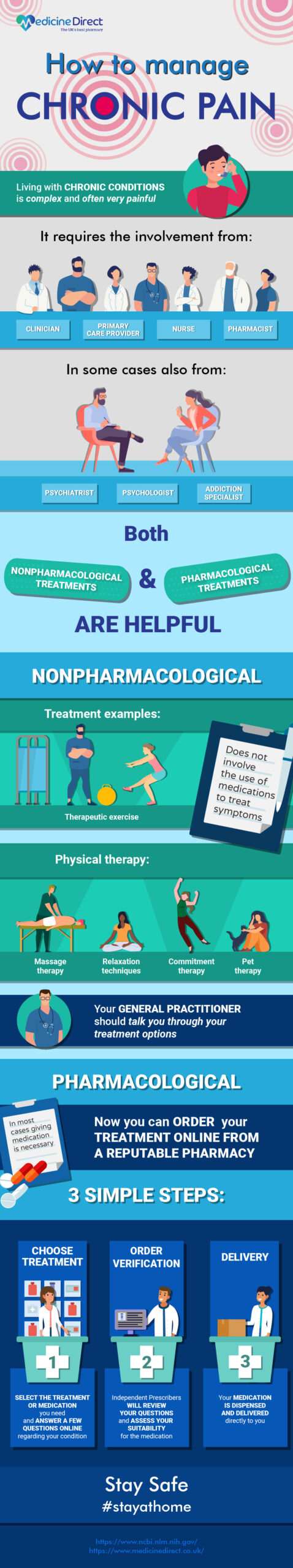 this infographic provided by Medicine Direct helps people managing chronic pain