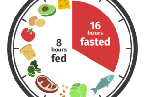 How does intermittent fasting work? What are the benefits?